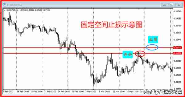 风控必学：止损的8种方法