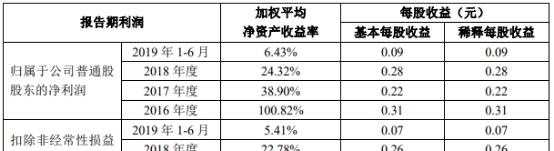 昆山沪光判赔千万元未披露 贷款靠关联方昆山农商行