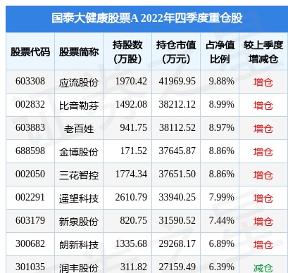 4月10日遥望科技跌5.94%，国泰大健康股票A基金重仓该股