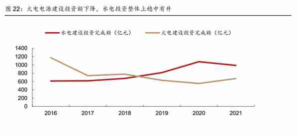 全球工程承包龙头，中国电建：发力清洁能源投资，打造业绩增长点