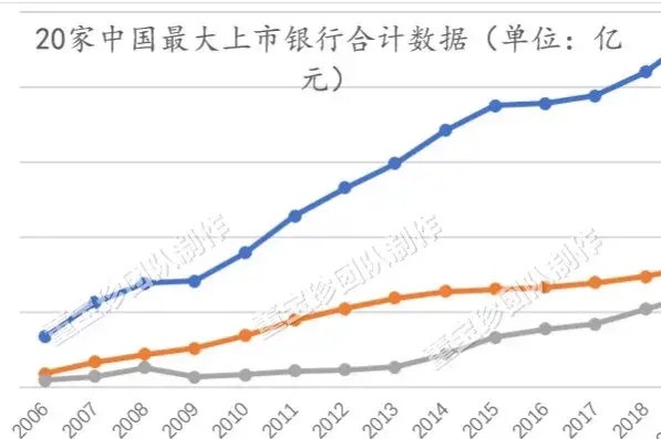 否极泰2019年年报——银行业估值修复的确定性已超过百分之百