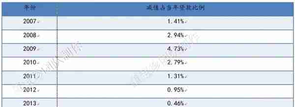 否极泰2019年年报——银行业估值修复的确定性已超过百分之百