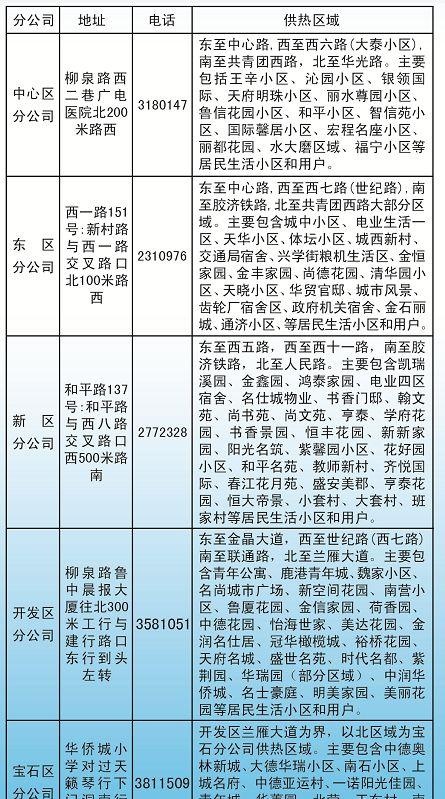 今起张店开交供暖费！交费标准、方式、地点都有了