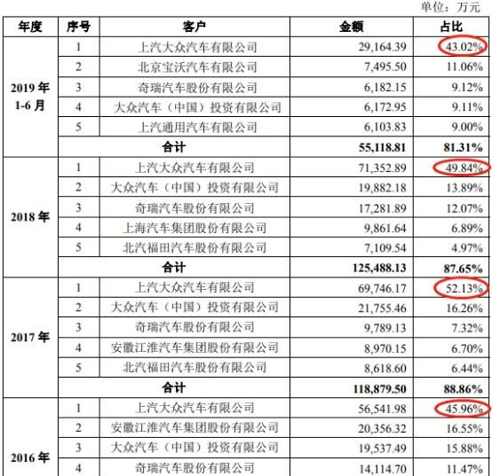 昆山沪光判赔千万元未披露 贷款靠关联方昆山农商行