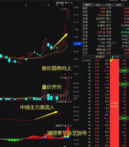 一个“卖辣椒”的故事讲透中国股市：真正靠炒股发财的只有一种人，都是用这种“笨”方法赚钱的