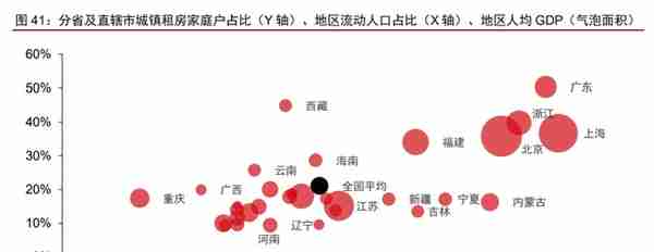 租赁住宅行业深度研究报告：被忽视的供给革新，高成长的产业机遇