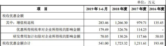 龙软科技连续三年营收不敌应收账款 两版数据对不上