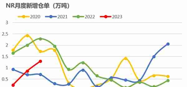 【橡胶二季报】周期的延续