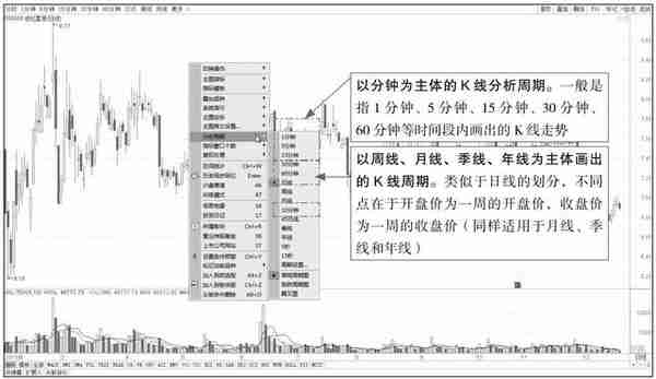 预测股价走势、指导投资方向，赚取巨额回报的神器——K线图