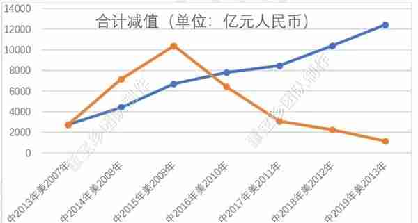 否极泰2019年年报——银行业估值修复的确定性已超过百分之百