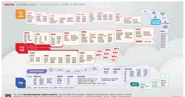 ERP:千亿级市场，有国企、大型民企加持，用友网络能否强者恒强？