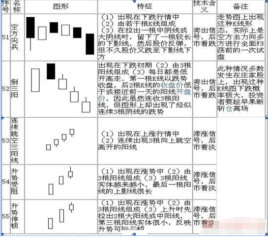 珍藏版！史上最全面的K线组合形态整理：搞懂这70种基本K线组合形态，轻松低买高卖不踏空