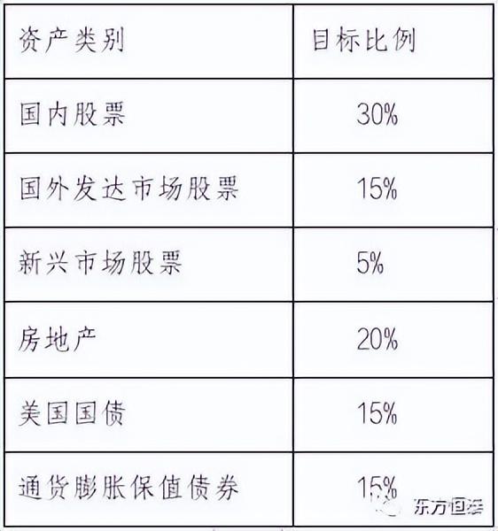 大卫·史文森的投资制胜之道