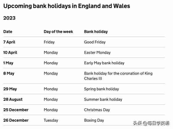“bank holiday”千万不要翻译为“银行的假期”！