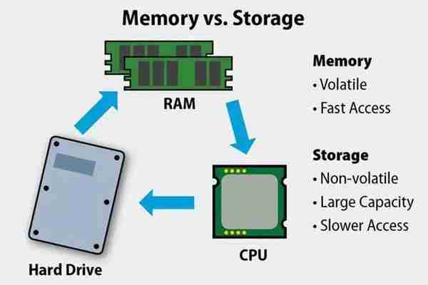 电脑内存用处有多大？你可能想不到！