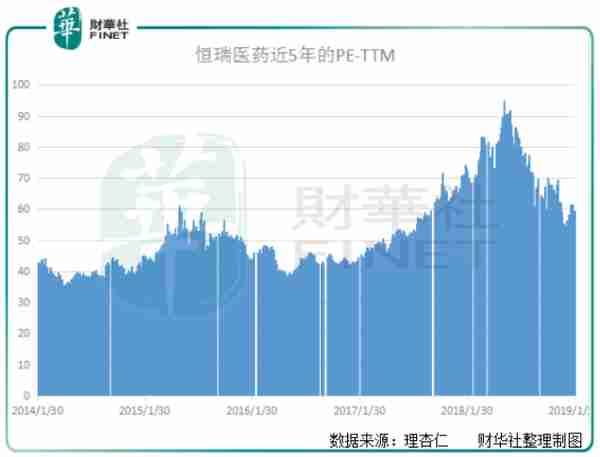 瑞恒医药提前发布年报，到底有何用意？