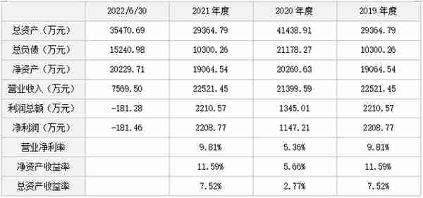 武汉烽火富华电气有限责任公司增资项目