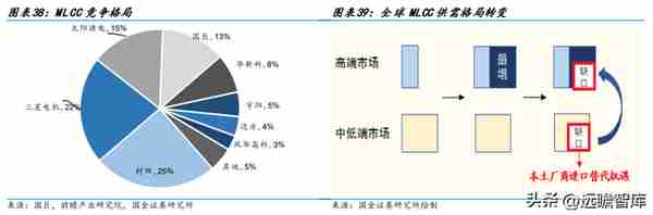 陶瓷材料专家，三环集团：丰富产品线贡献多维业绩增量