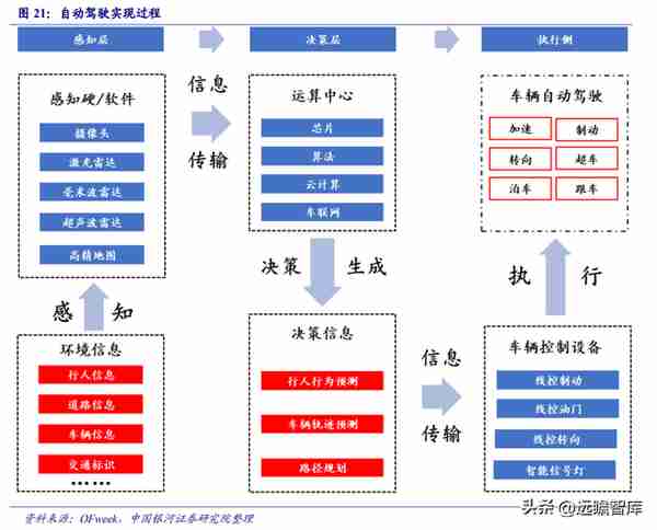 领先的汽车零部件龙头，华域汽车：智能化+电动化+轻量化合力突围