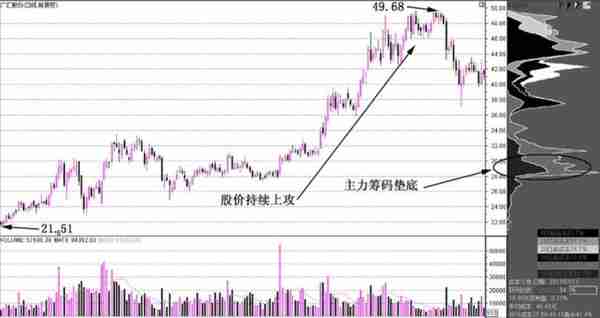 巴菲特说破中国股市：中国股市幕后庄家是谁？看完终身受用