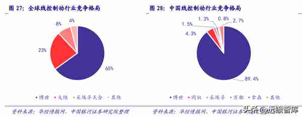 领先的汽车零部件龙头，华域汽车：智能化+电动化+轻量化合力突围