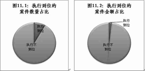 王芃芃 周志尧丨融资租赁法律关系中两造利益失衡的反思与破解