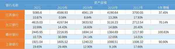 江西银行等待蝶变