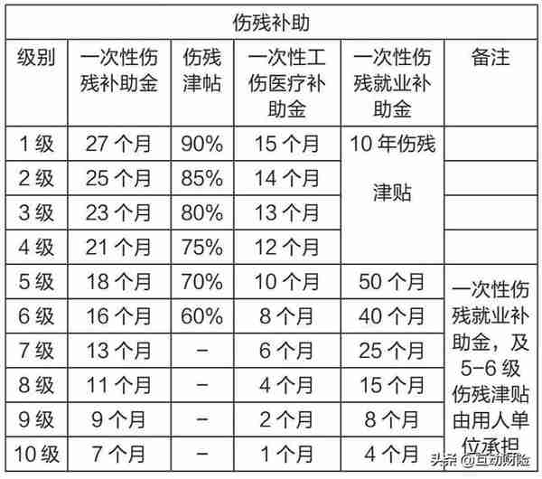 雇主责任险与工伤保险到底什么关系？竞合下如何理赔？