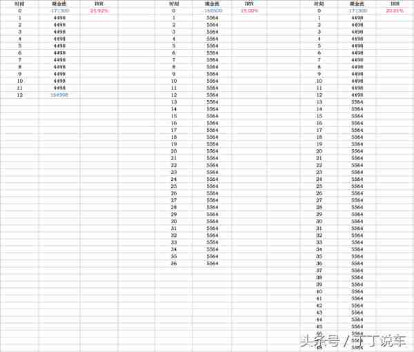 贷款买车被薅羊毛？教你一个30秒反客为主的诀窍