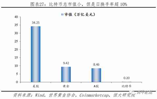 中美金融战：情景分析、工具手段及应对