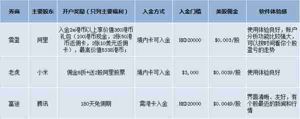 如何选靠谱美港股券商｜新手攻略｜怎样入金｜最详细的保姆级教程