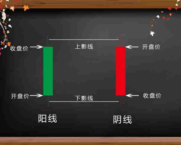 如何用K线看币价涨跌，小白也能轻松学会