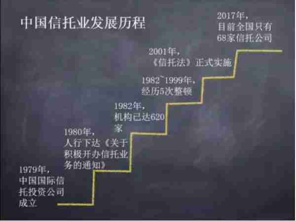 信托的本源和中国特色的信托制度