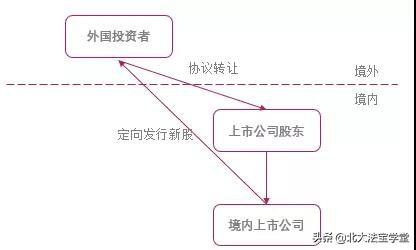 外商投资法实施条例征求意见稿评析