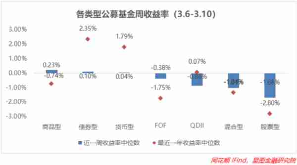 再次确认！这三个板块值得关注