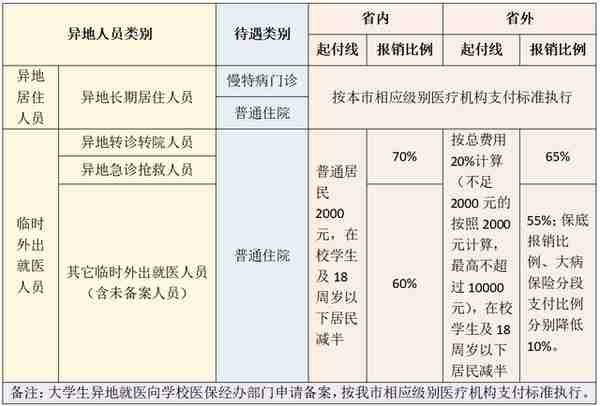 合肥医保异地就医如何办？一文看懂