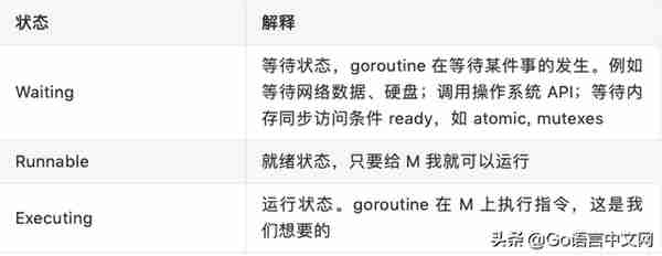 Go面试必考：深度解密Go语言之scheduler