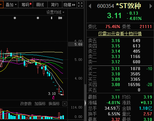 注意！这70股将被处“*ST”，这20股因扭亏有望“摘帽”