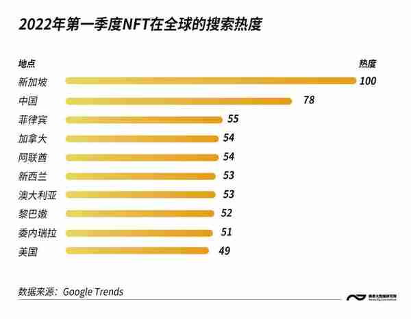 海外NFT缩水万倍，国内数字藏品平台激增，都在发行什么？