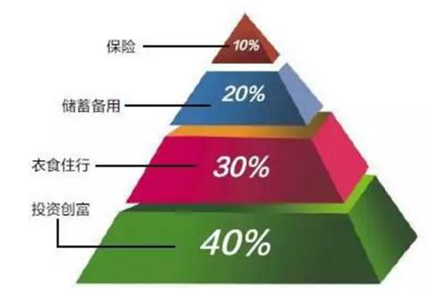 中国式穷人思维：当你只有10万资金，可以投资3元低价股一直死捂着吗？原来不是股市不赚钱，而是思维变了