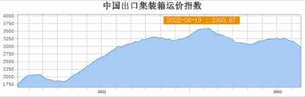 坑！航运港口板块指数已经“失真”，为什么会出现这样的情况？