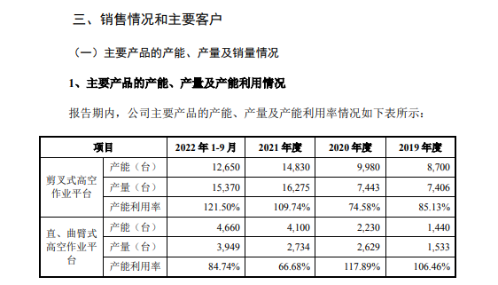 高机制造商星邦智能再冲IPO：收入依赖融资租赁模式曾被问询