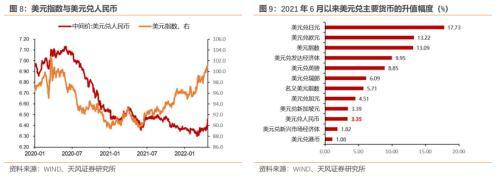 汇率贬值需要注意什么？