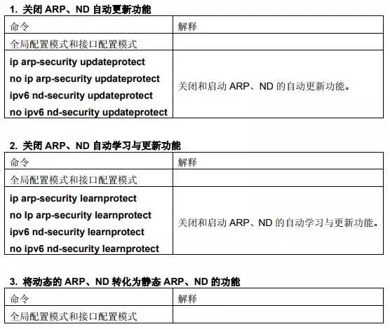 ARP详解丨如何进行ARP/ND绑定？