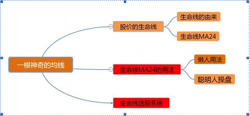 中国股市：股票明明已经跌到历史新低了，为何庄家还要卖出股票？看完恍然大悟，原来钱是这样赔没的