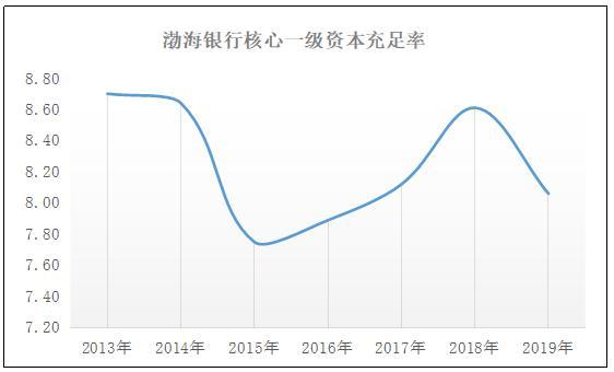 万亿渤海银行IPO长跑结束，掉队股份行也有不良“虑”，零分红“铁公鸡”坑累股东