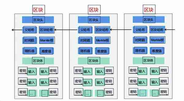 元宇宙的六大支撑技术