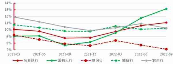 国寿研究声丨2022年银行业发展回顾与展望