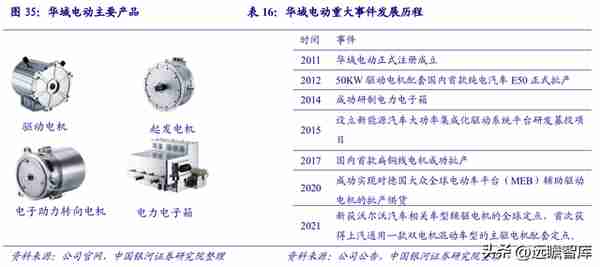 领先的汽车零部件龙头，华域汽车：智能化+电动化+轻量化合力突围