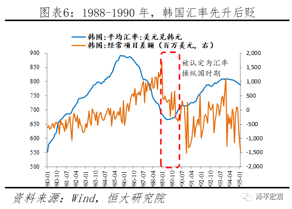 中美金融战：情景分析、工具手段及应对